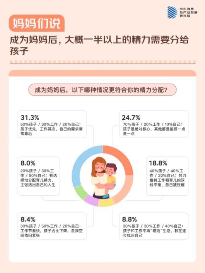 母親節(jié)，聽媽媽們說！ - 京東調(diào)研：與511位媽媽的聊天記錄