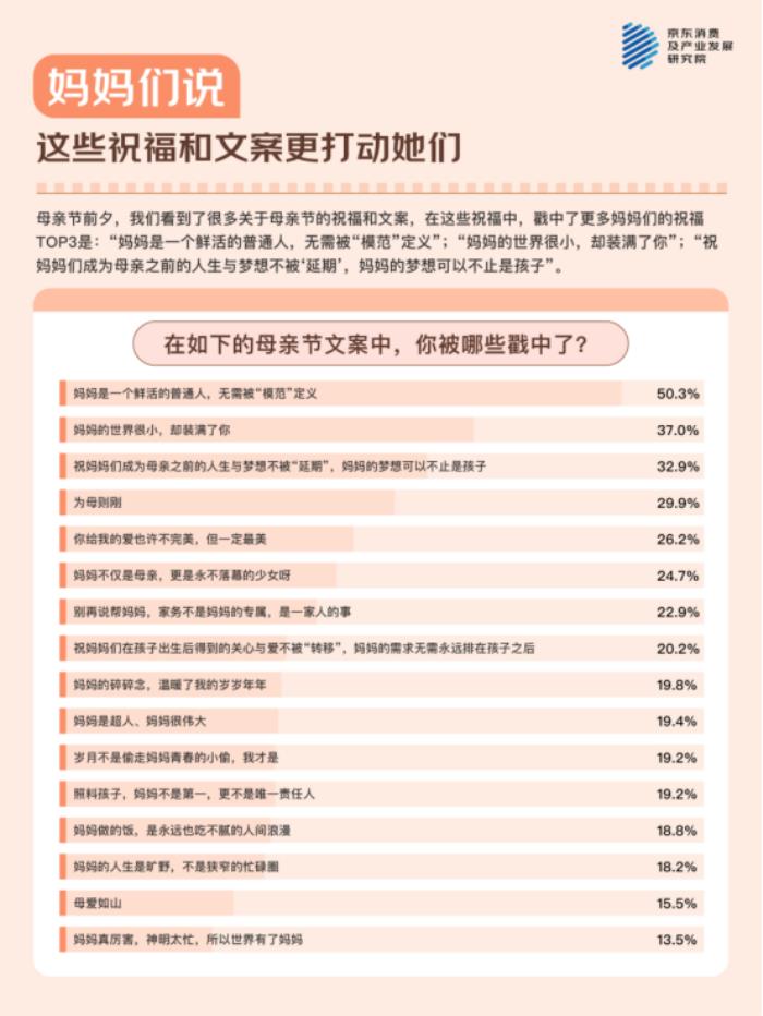 母親節(jié)，聽媽媽們說！ - 京東調(diào)研：與511位媽媽的聊天記錄