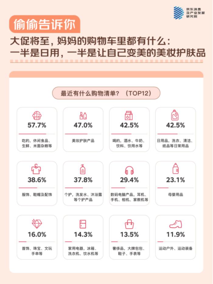 母親節(jié)，聽媽媽們說！ - 京東調(diào)研：與511位媽媽的聊天記錄