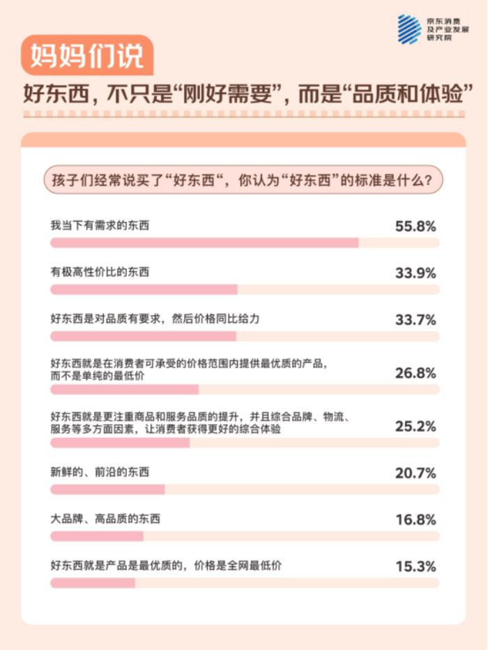 母親節(jié)，聽媽媽們說！ - 京東調(diào)研：與511位媽媽的聊天記錄