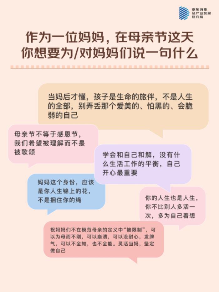 母親節(jié)，聽媽媽們說！ - 京東調(diào)研：與511位媽媽的聊天記錄