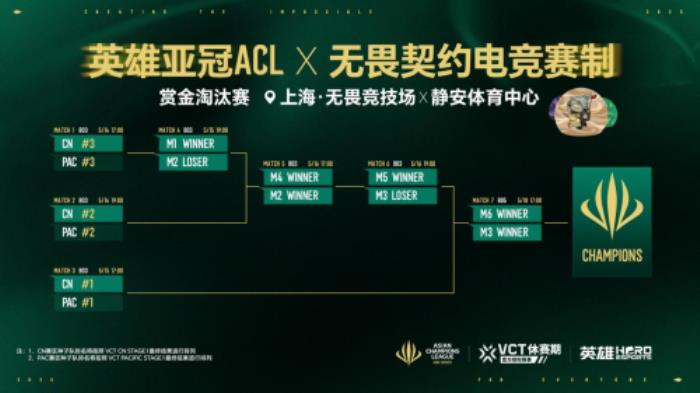 英雄亞冠ACL x無畏契約電競揭曉賽程賽制及電競世界杯晉級機(jī)制