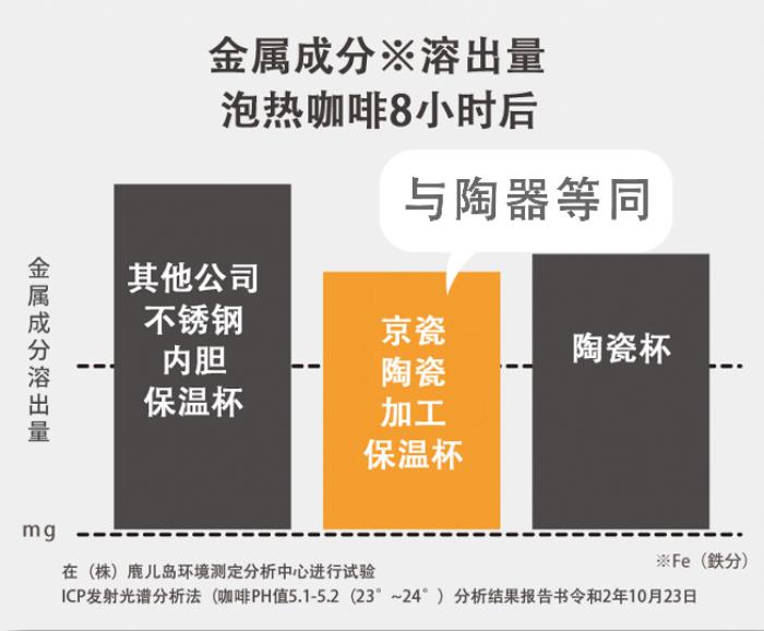 京瓷推出多款新色陶瓷保溫杯，治愈系色彩詮釋“與自然共生”