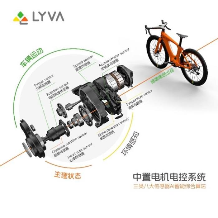 先鋒與時(shí)尚的對(duì)話：LYVA品牌亮相上海國際自行車展