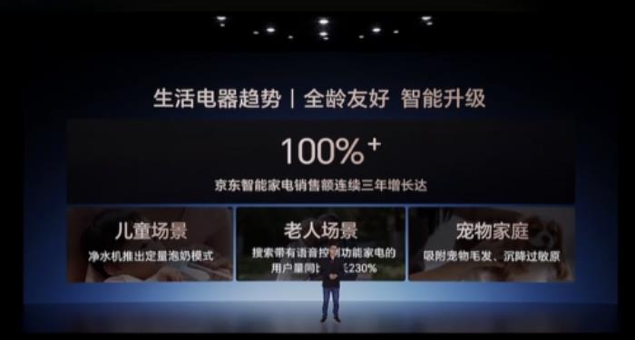 聯(lián)合發(fā)布多款黑科技家電引領行業(yè)趨勢 京東&格力戰(zhàn)略合作再升級