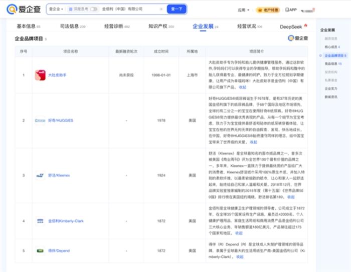 以愛(ài)之名，致敬母愛(ài)——愛(ài)企查溫情盤點(diǎn)母嬰知名企業(yè)