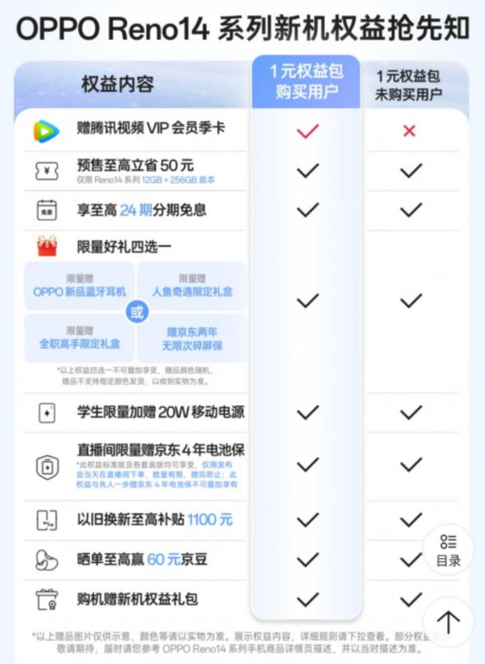 5月15日來(lái)京東先人一步下單OPPO Reno14系列 享四大權(quán)益隨心選