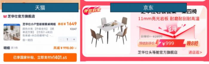 京東999元VS天貓1401元！年中大促同款商品價(jià)差驚人