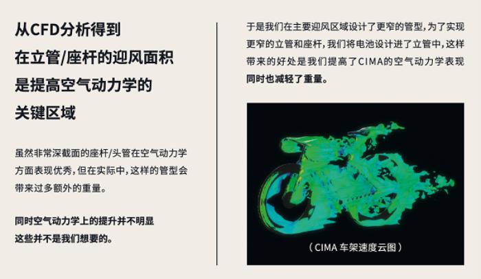 噱頭還是真實力？evolve? CIMA技術(shù)白皮書都講了啥