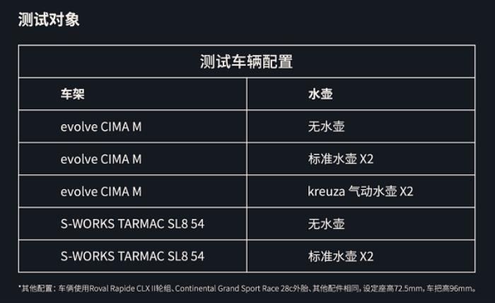 噱頭還是真實力？evolve? CIMA技術(shù)白皮書都講了啥