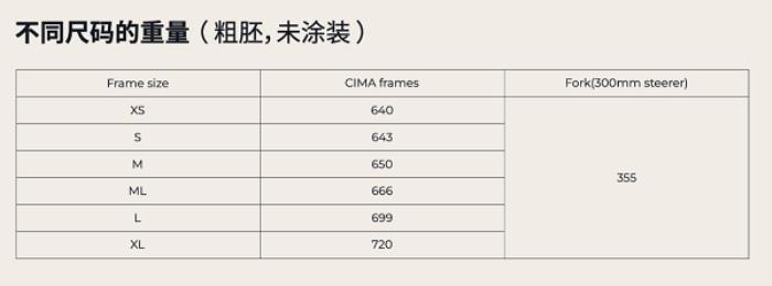 噱頭還是真實力？evolve? CIMA技術(shù)白皮書都講了啥