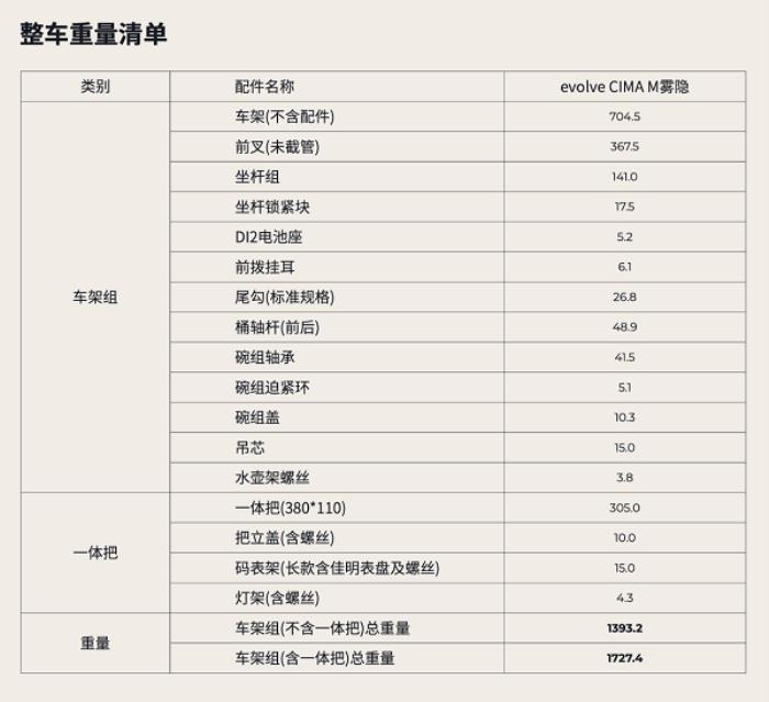 噱頭還是真實力？evolve? CIMA技術(shù)白皮書都講了啥