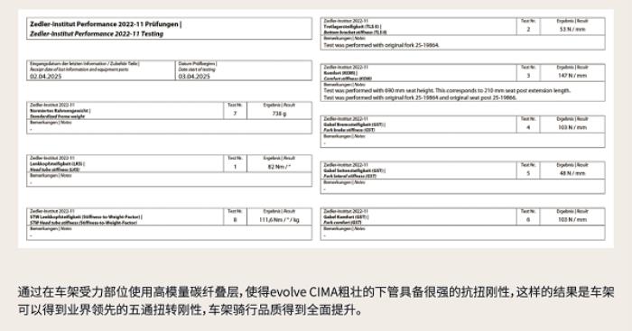 噱頭還是真實力？evolve? CIMA技術(shù)白皮書都講了啥