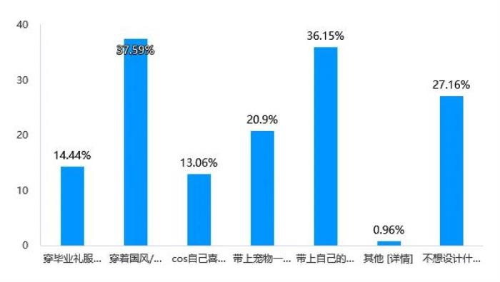 Soul App Z世代婚姻登記態(tài)度調(diào)研：領證是愛情從浪漫到現(xiàn)實的“儀式感里程碑”
