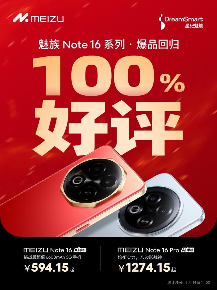 魅族 Note 16 榮登京東手機(jī)競速排行榜雙第一，全平臺好評100%！