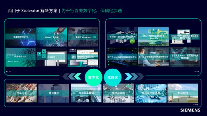 西門子 Xcelerator星火加速營重慶站圓滿舉辦，以AI重塑制造業(yè)！