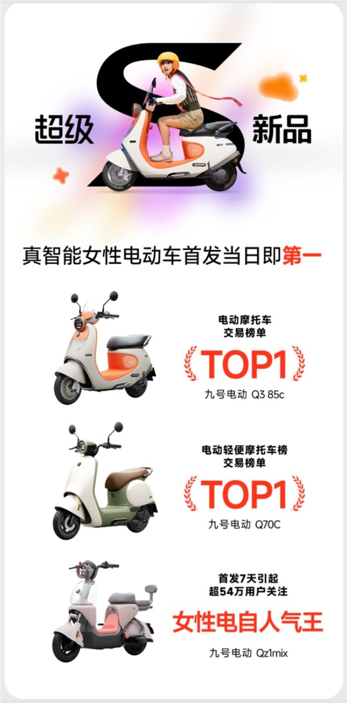 天貓二輪車(chē)行業(yè)首個(gè)超級(jí)品牌日誕生，九號(hào)電動(dòng)多維戰(zhàn)績(jī)第一領(lǐng)跑