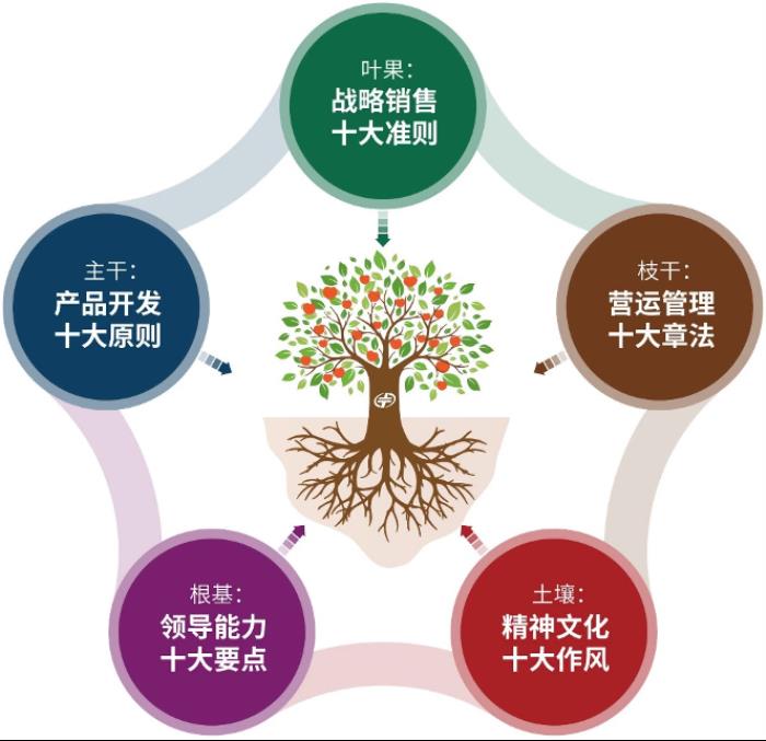 中微公司在TechInsights 2025半導體供應(yīng)商獎項調(diào)查中榮獲兩項第一 技術(shù)硬實力與服務(wù)軟實力獲雙重肯定