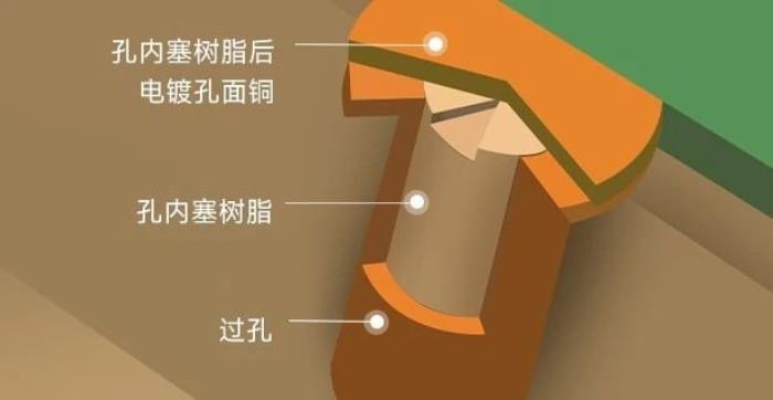 PCB是干嘛的？電子設(shè)備的關(guān)鍵紐帶