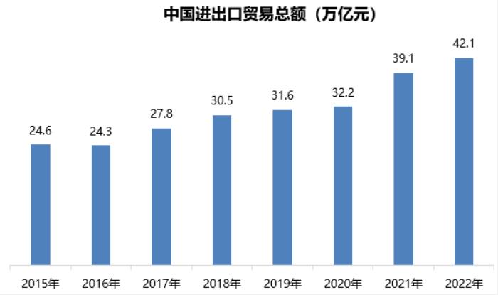 電商全球化新階段，數(shù)字化營銷成為企業(yè)出海的關鍵武器！