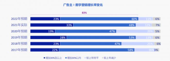 電商全球化新階段，數(shù)字化營銷成為企業(yè)出海的關鍵武器！
