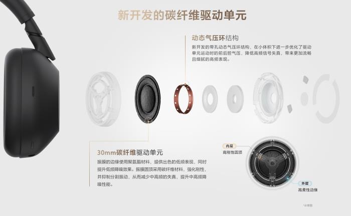無聲，更有聲：索尼WH-1000XM6震撼發(fā)布，重構(gòu)降噪美學(xué)