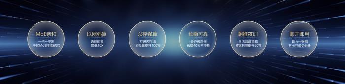華為云黃瑾：昇騰云CloudMatrix 384 超節(jié)點(diǎn)六大科技創(chuàng)新，定義下一代AI基礎(chǔ)設(shè)施
