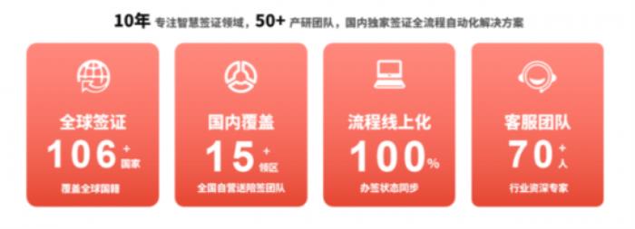 出海企業(yè)首選！熊貓簽證打造“一站式”商旅簽證閉環(huán)