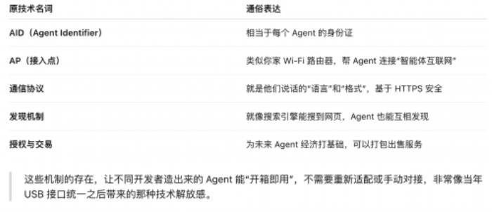 AgentUnion發(fā)布智能體通信協(xié)議ACP