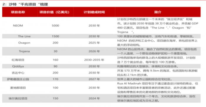 沙特政策利好頻出，12月的AES沙特展成中國3C家電企業(yè)進(jìn)軍中東的跳板