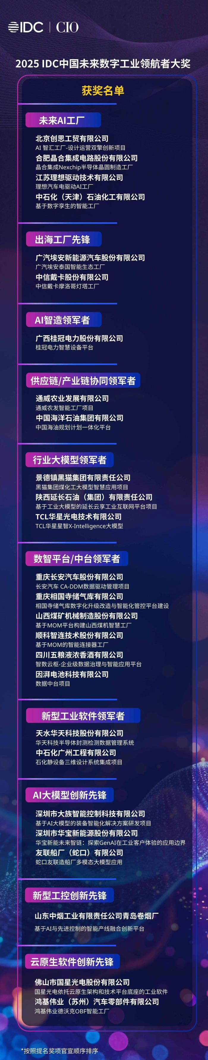 2025深圳CIO峰會(huì)重磅收官！IDC中國(guó)未來數(shù)字工業(yè)領(lǐng)航者獎(jiǎng)項(xiàng)榮耀揭曉！