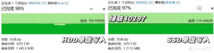 三款硬盤(pán)盒速度測(cè)試對(duì)比：鐵威馬、綠聯(lián)、優(yōu)越者