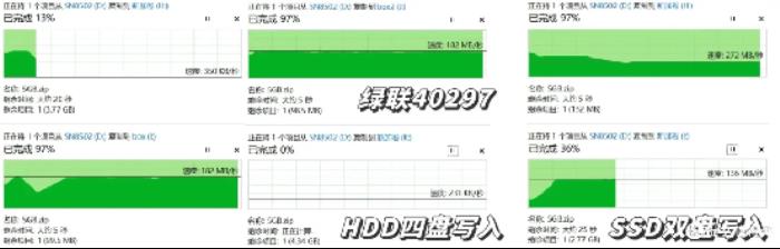 三款硬盤(pán)盒速度測(cè)試對(duì)比：鐵威馬、綠聯(lián)、優(yōu)越者
