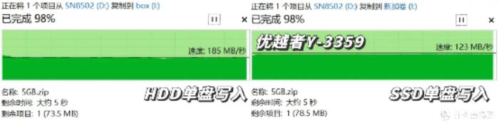 三款硬盤(pán)盒速度測(cè)試對(duì)比：鐵威馬、綠聯(lián)、優(yōu)越者