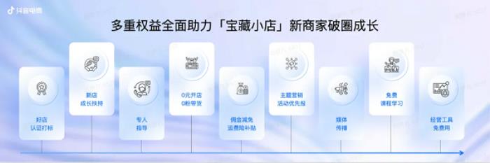 愛(ài)尋寶的年輕人，在抖音電商“趕大集”