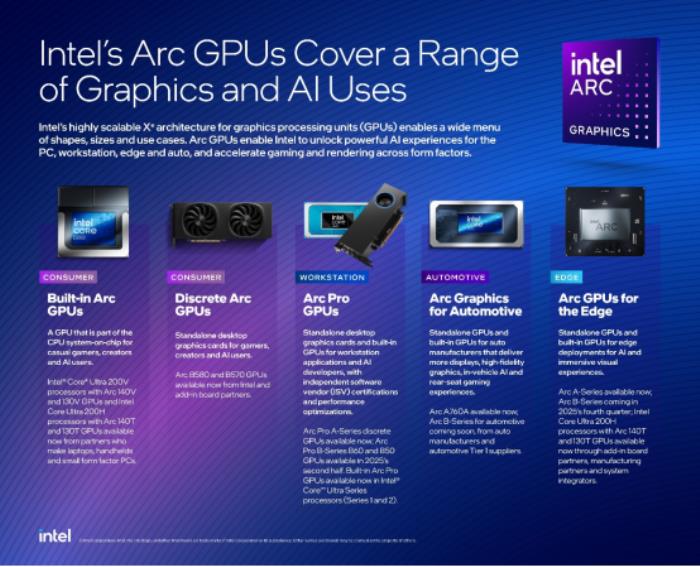 算力革命，再添引擎：英特爾發(fā)布全新銳炫Pro B系列GPU