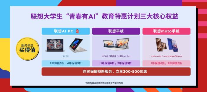 真顯大屏+超強(qiáng)原生AI+國補(bǔ)福利！聯(lián)想YOGA Pad Pro 14.5 AI元啟版今日開搶