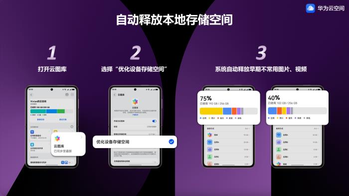 520甜蜜滿載！華為云空間自動釋放本地空間，珍藏愛的甜蜜回憶