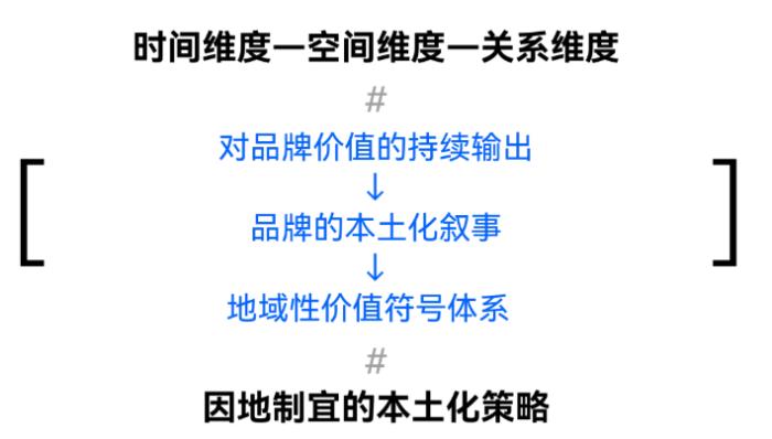 歐洲市場突圍！中國出海品牌務(wù)必打贏這場品牌認知升級戰(zhàn)