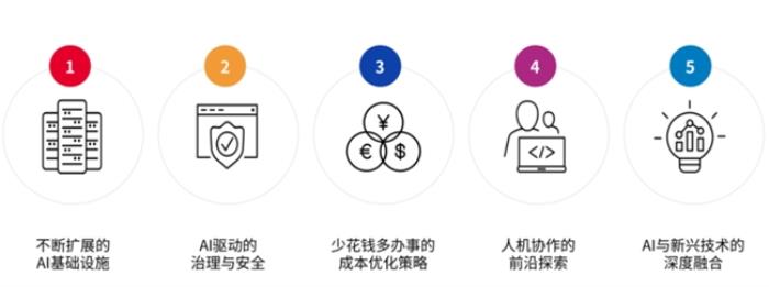 應用交付廠商F5全面擁抱AI，賦能汽車數(shù)字化安全