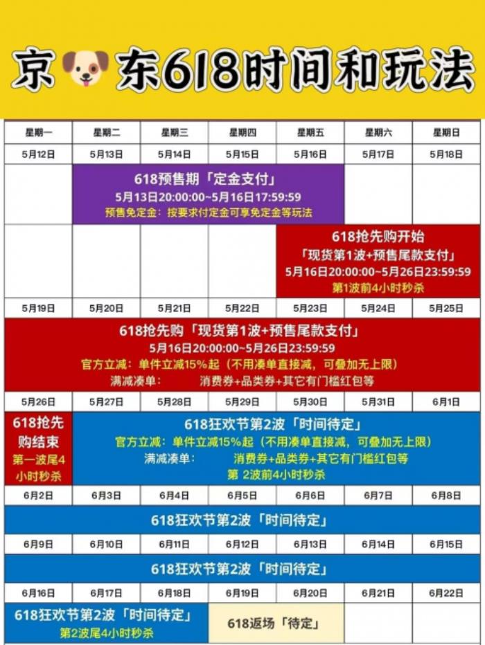 京東618紅包怎么領(lǐng)?。?025年618超級紅包口令揭曉（附淘寶口令）