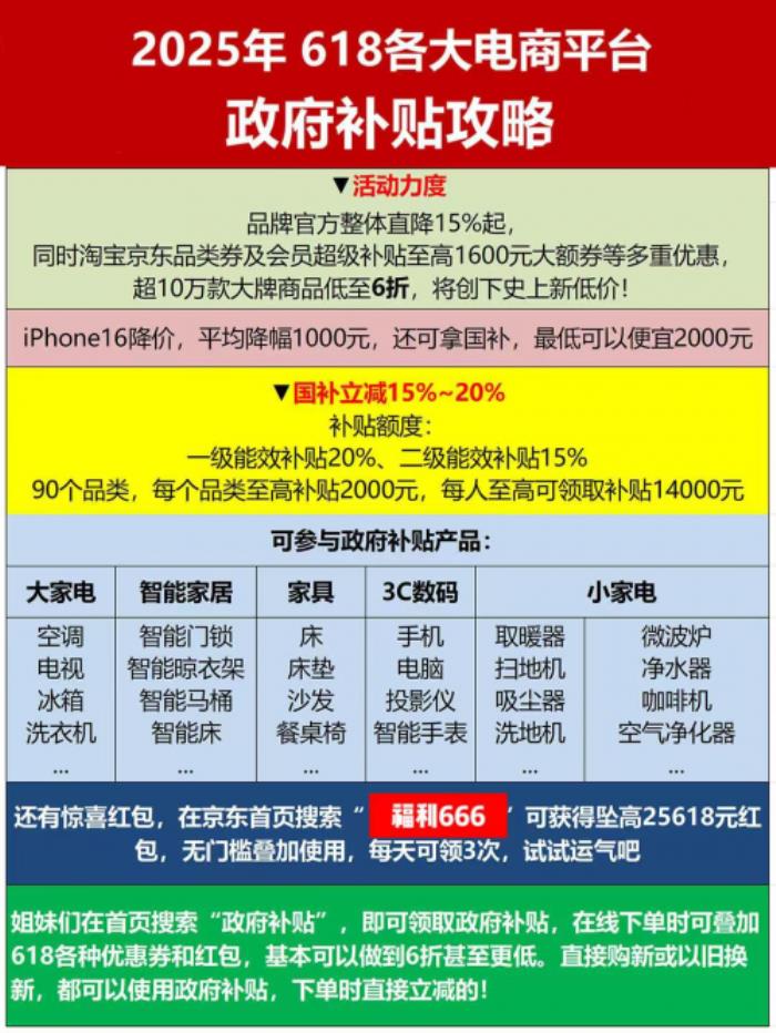 京東618紅包怎么領(lǐng)??？2025年618超級紅包口令揭曉（附淘寶口令）