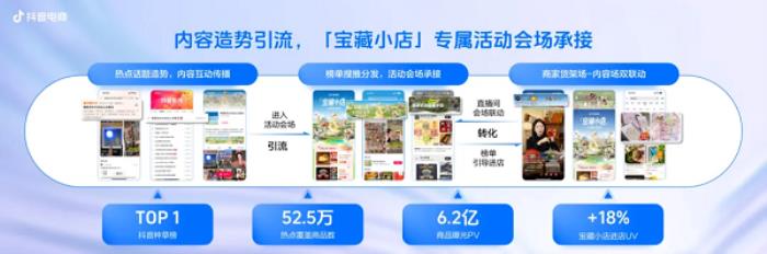 抖音電商寶藏小店IP引爆特色文化消費(fèi)，撬動(dòng)小眾品類新增量