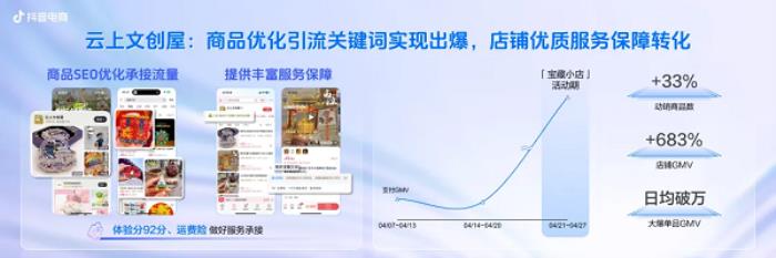 抖音電商寶藏小店IP引爆特色文化消費(fèi)，撬動(dòng)小眾品類新增量