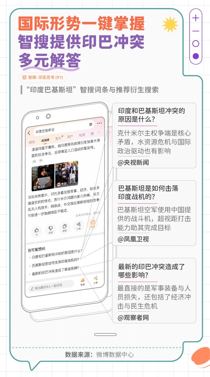 微博發(fā)布智搜吃瓜報(bào)告：文娛與社會(huì)民生為最受關(guān)注領(lǐng)域