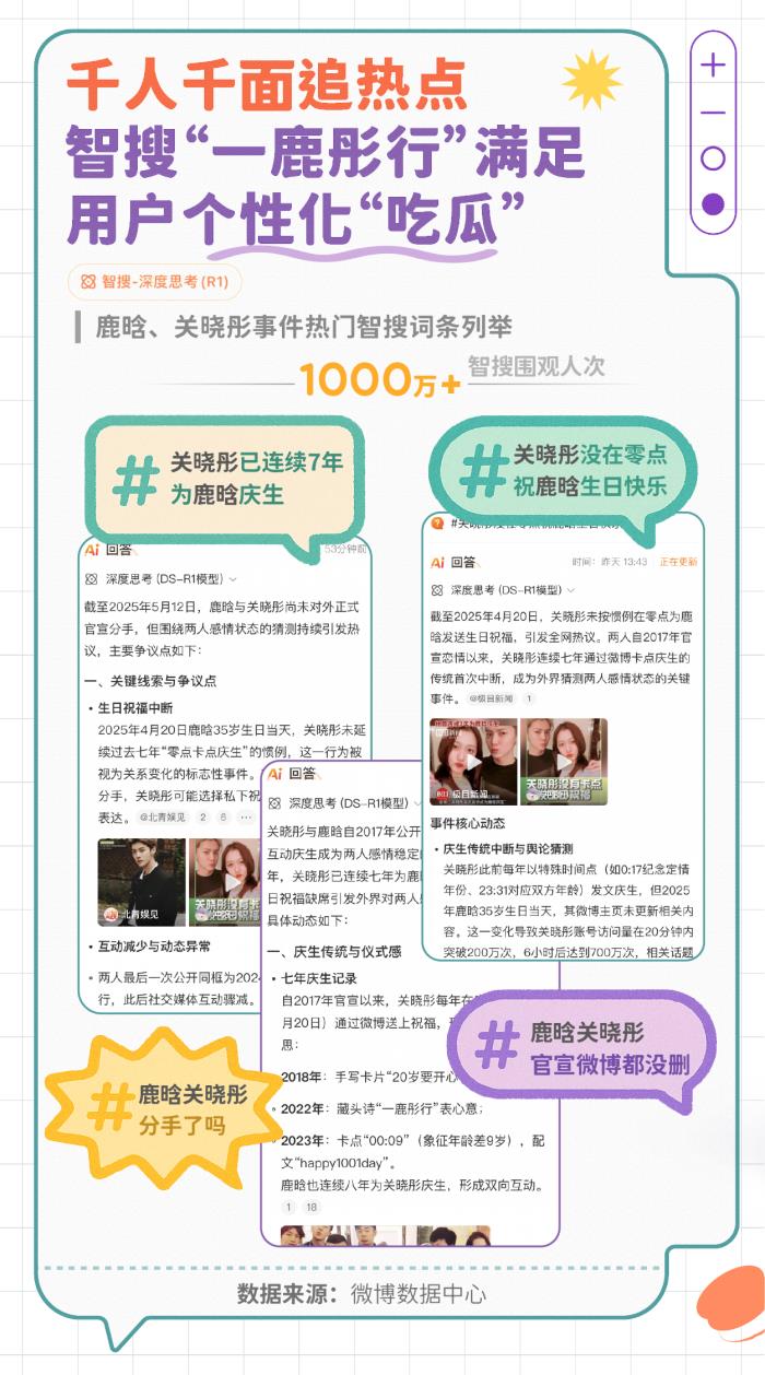 微博發(fā)布智搜吃瓜報(bào)告：文娛與社會(huì)民生為最受關(guān)注領(lǐng)域