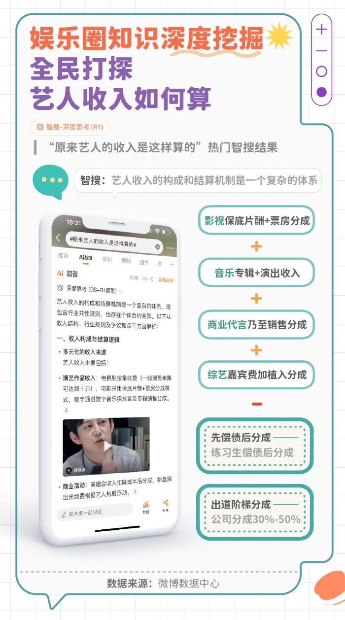 微博發(fā)布智搜吃瓜報(bào)告：文娛與社會(huì)民生為最受關(guān)注領(lǐng)域