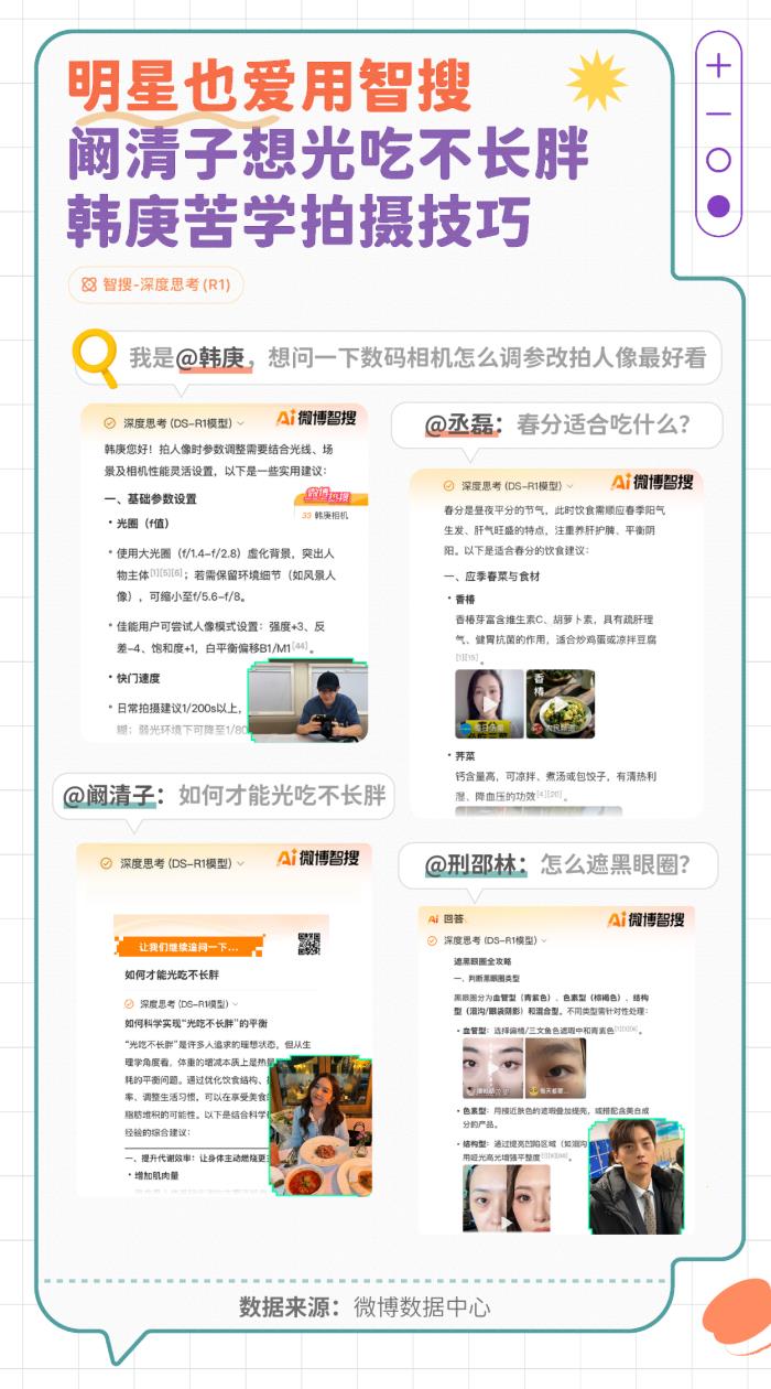 微博發(fā)布智搜吃瓜報(bào)告：文娛與社會(huì)民生為最受關(guān)注領(lǐng)域