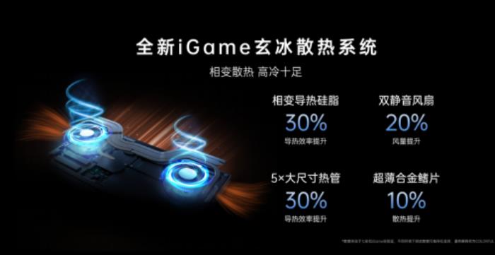 七彩虹打造高端游戲本，iGame Origo 系列發(fā)布，國補價 7199 元起