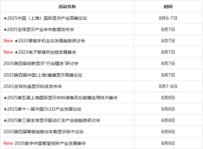 DIC EXPO 2025首批參展商名單公布，觀眾參觀預(yù)約通道正式開啟